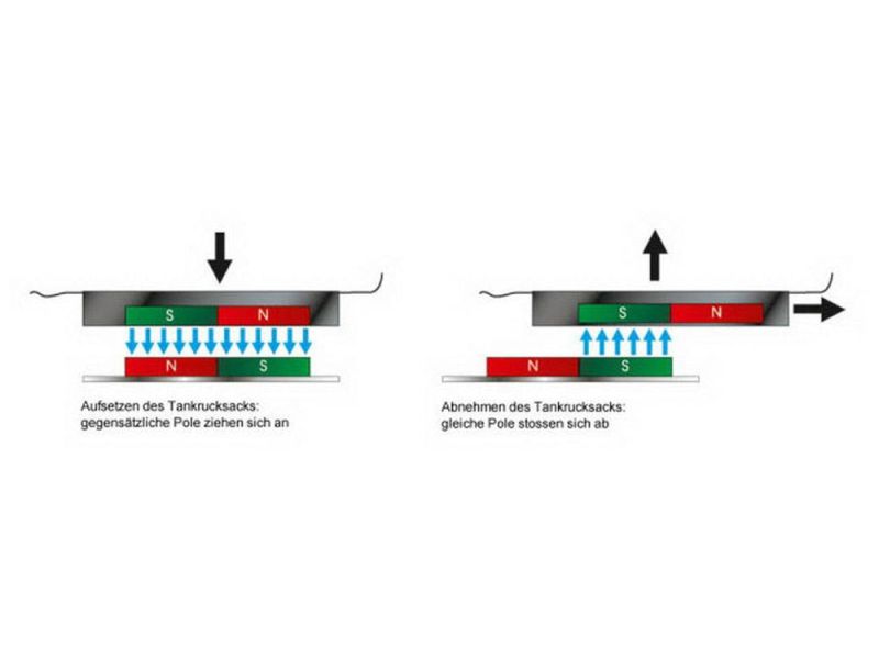 Hepco & Becker Lock-It tankring M montage voor BMW